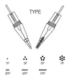 HYVE Beauty PMU Device Needles / Cartridges HYVE PMU Machine Device Needle Cartridges - Box Of 10